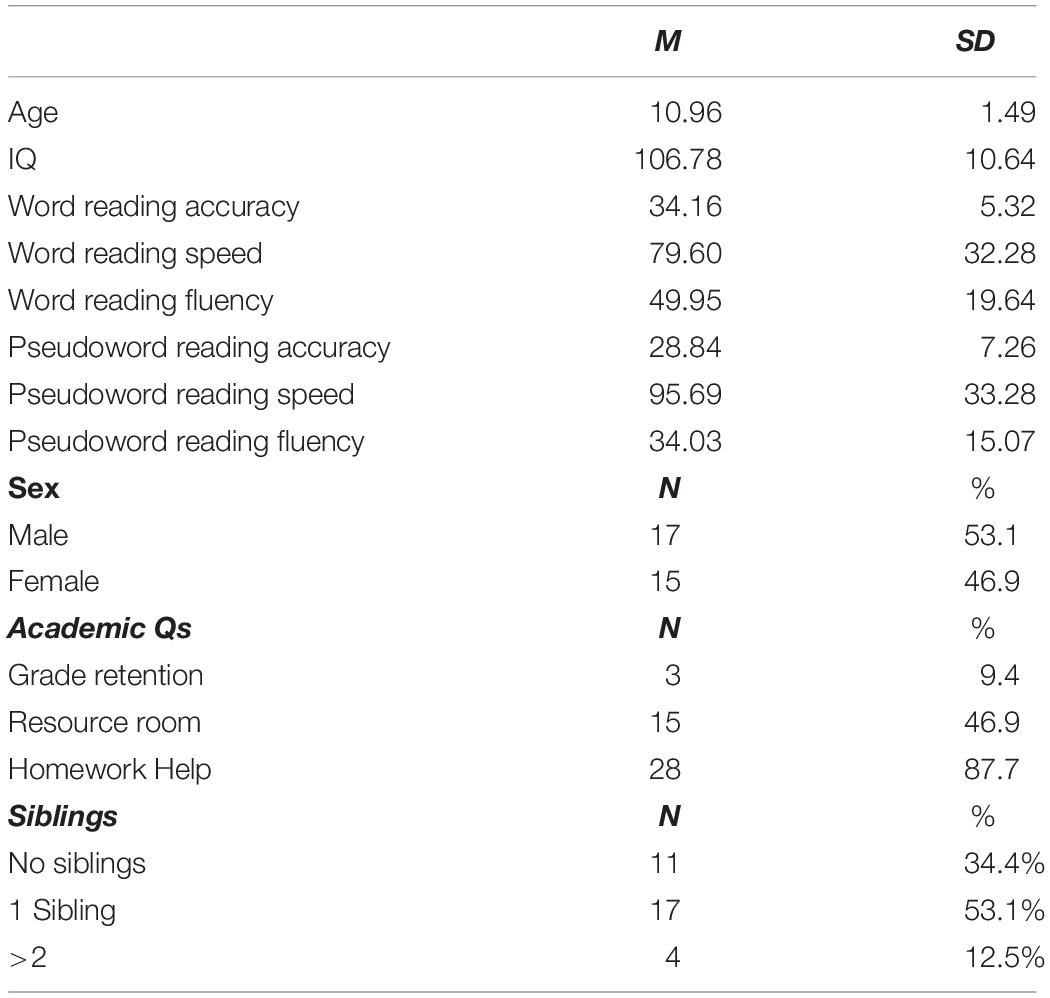 WMA Masters Predictors and Age-Grade Calculators