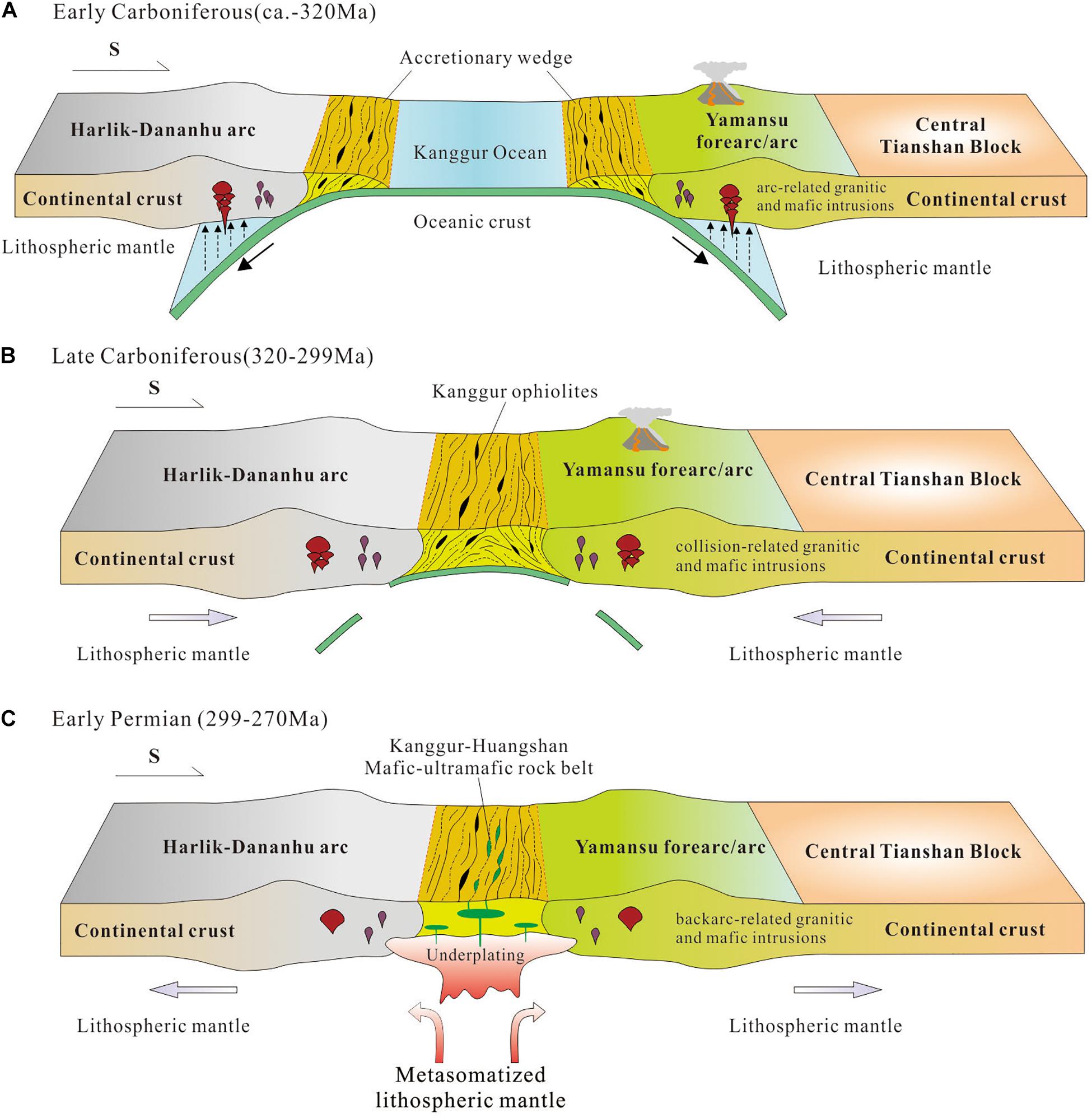 Mafic-ultramafic Intrusions in Beishan and Eastern Tianshan at