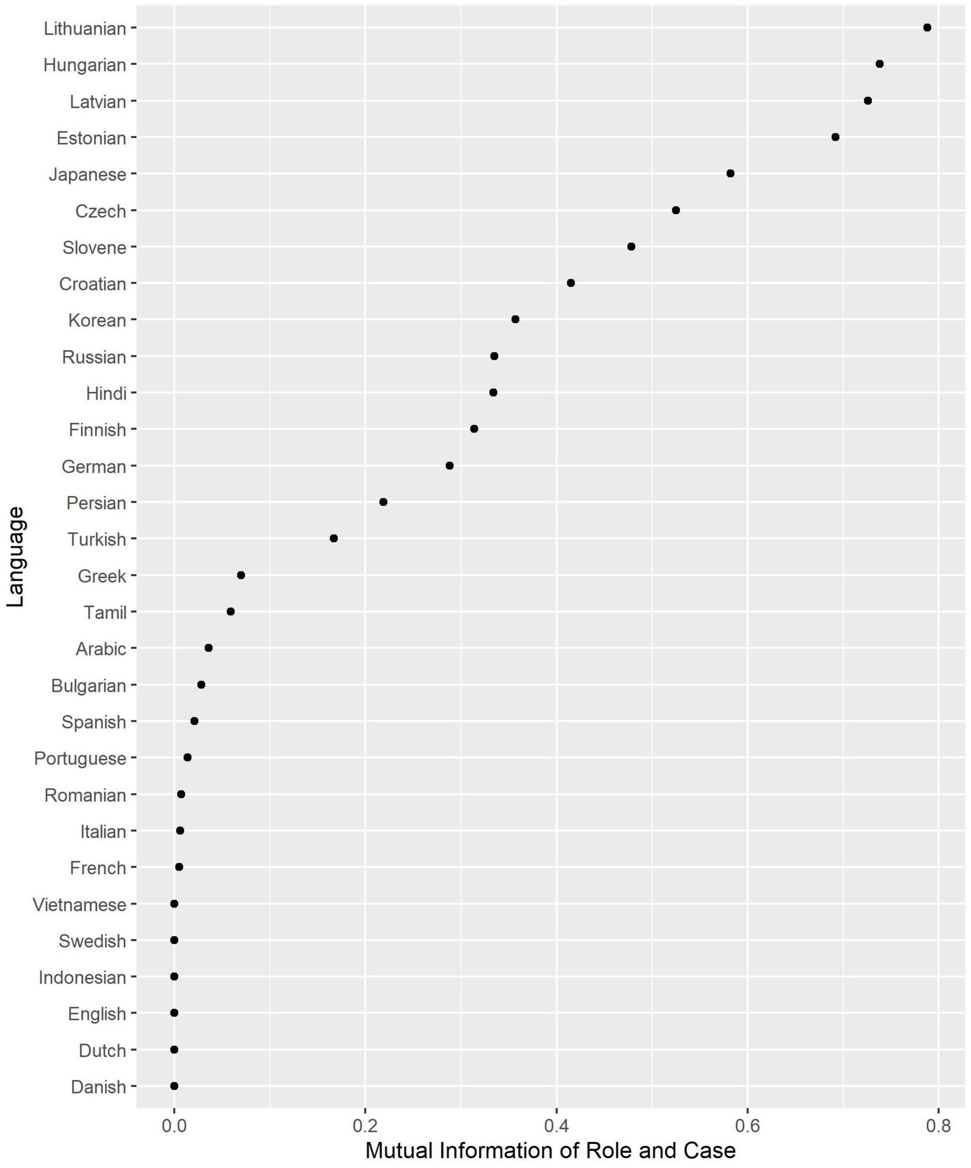 Words Vulgarity and X-rating are semantically related or have