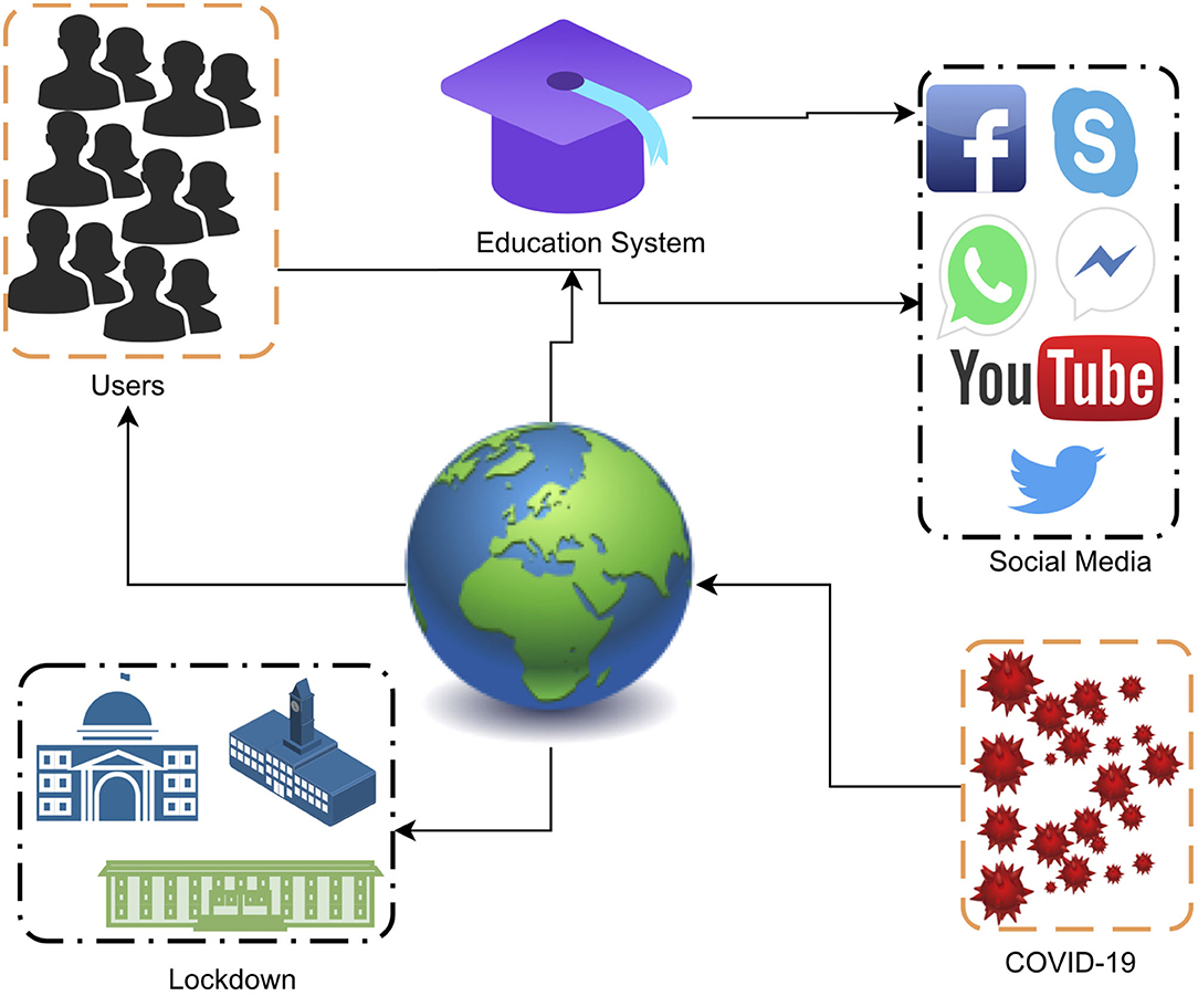 Frontiers  ICT applications and the COVID-19 pandemic: Impacts on