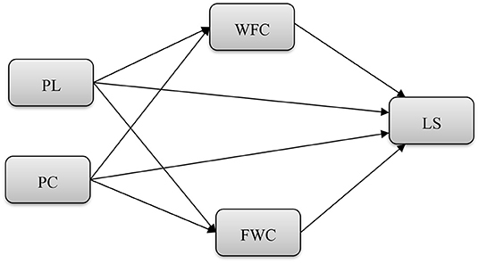 www.frontiersin.org