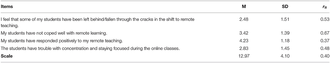 www.frontiersin.org