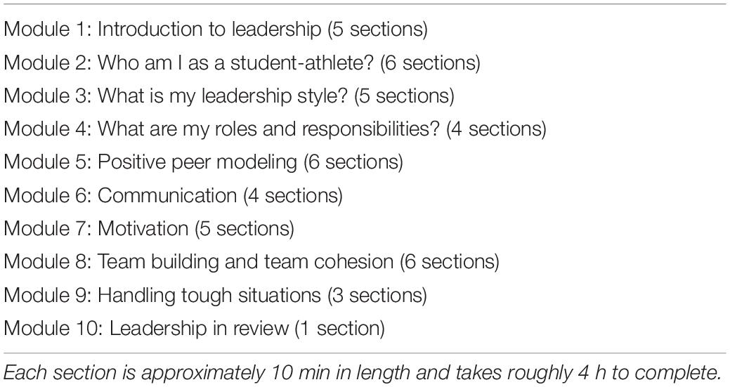 Frontiers Evaluation of the NFHS Online Captains Leadership Course