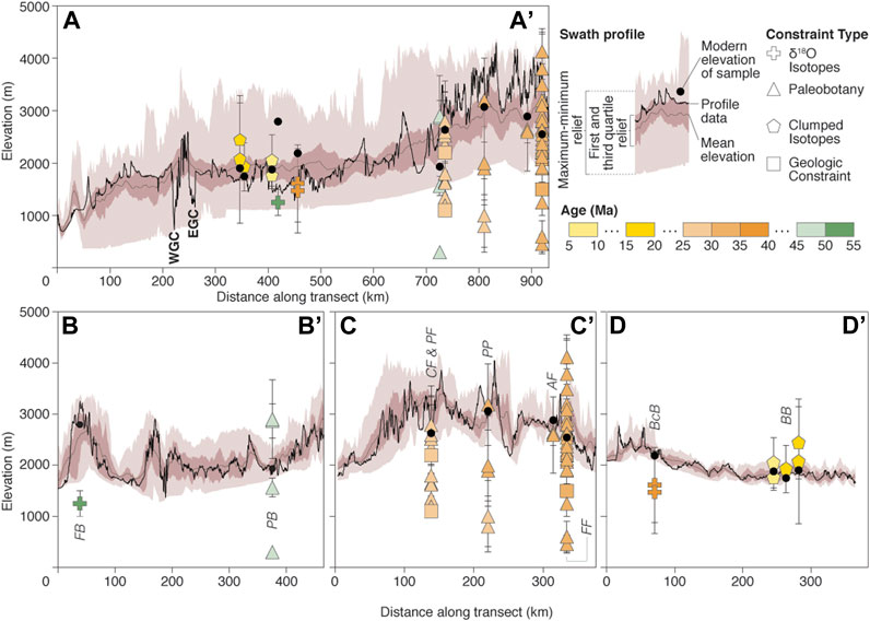 Could the Colorado Plateau Be an Ancient Impact Scar?