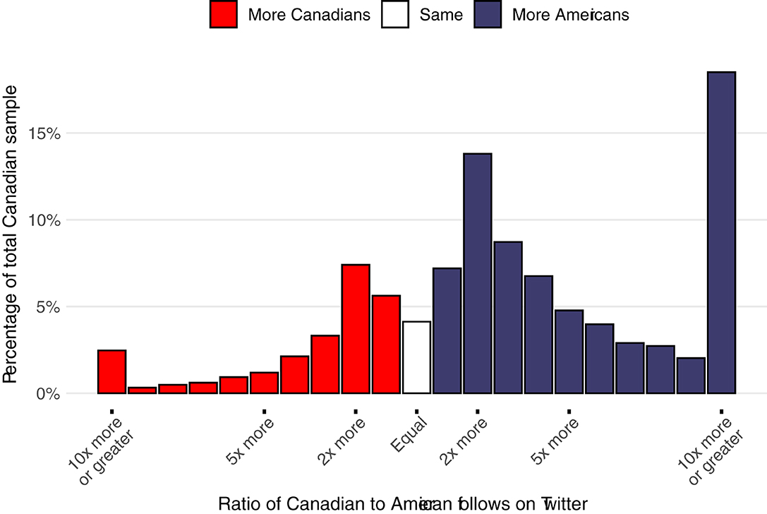 Frontiers | Infodemic Pathways: Evaluating the Role That Traditional ...