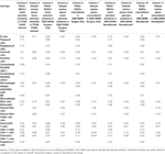 Frontiers | Identification, Validation, and Utilization of Immune Cells ...