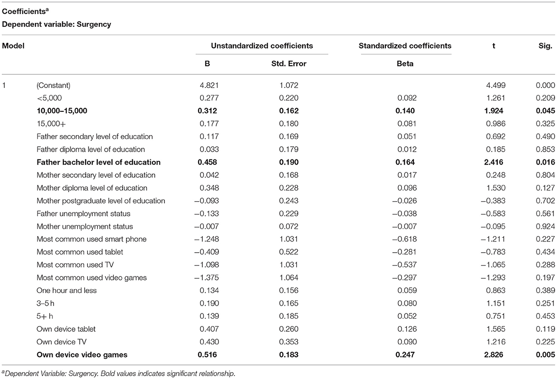 PDF) Impact of Technology Use on Behavior and Sleep Scores in Preschool  Children in Saudi Arabia