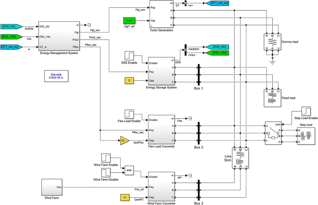 Remove Outliers from Wind Speed Data - MATLAB & Simulink