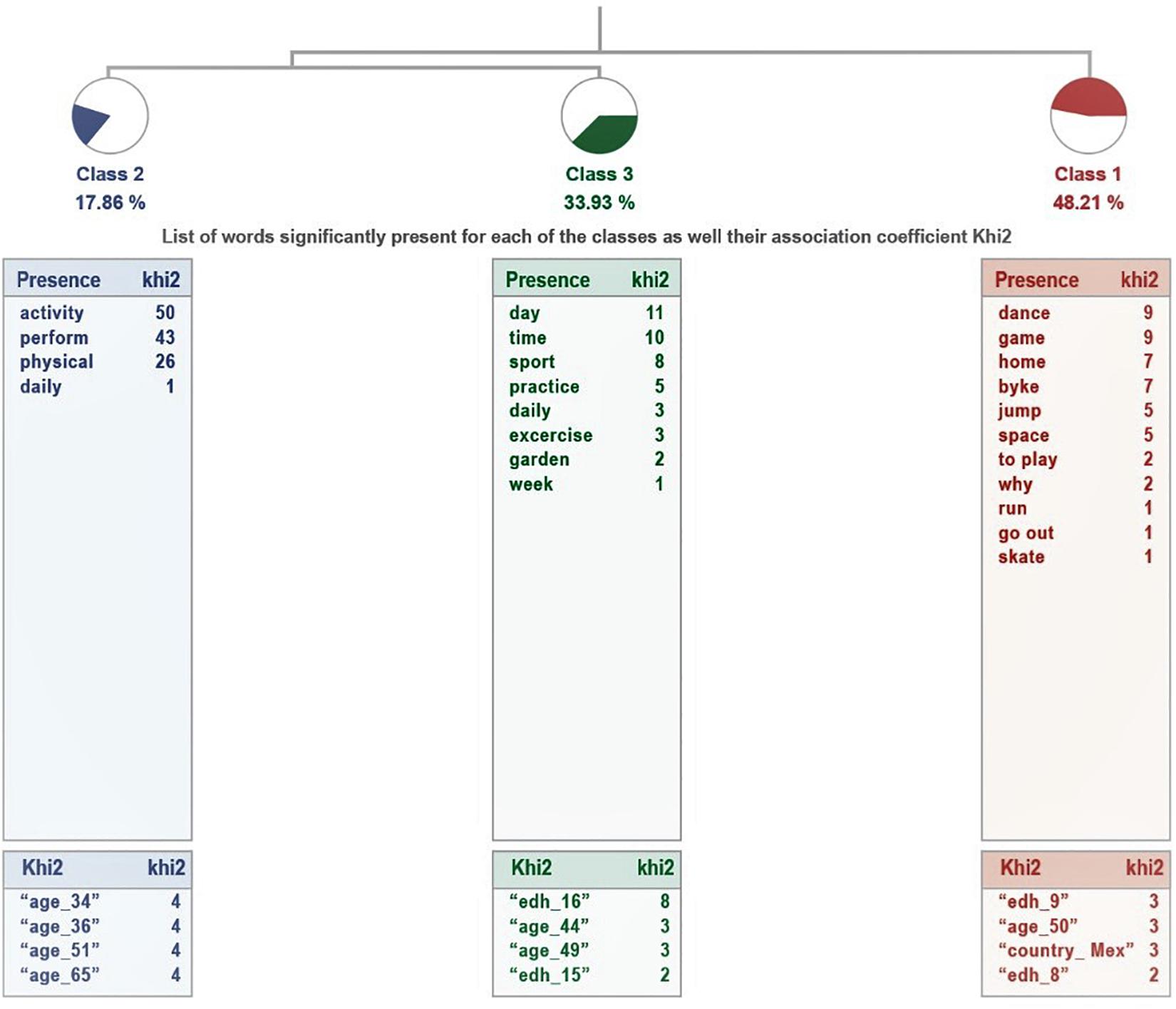 Editorial: Integrating Data Analyses in Mixed Methods Research