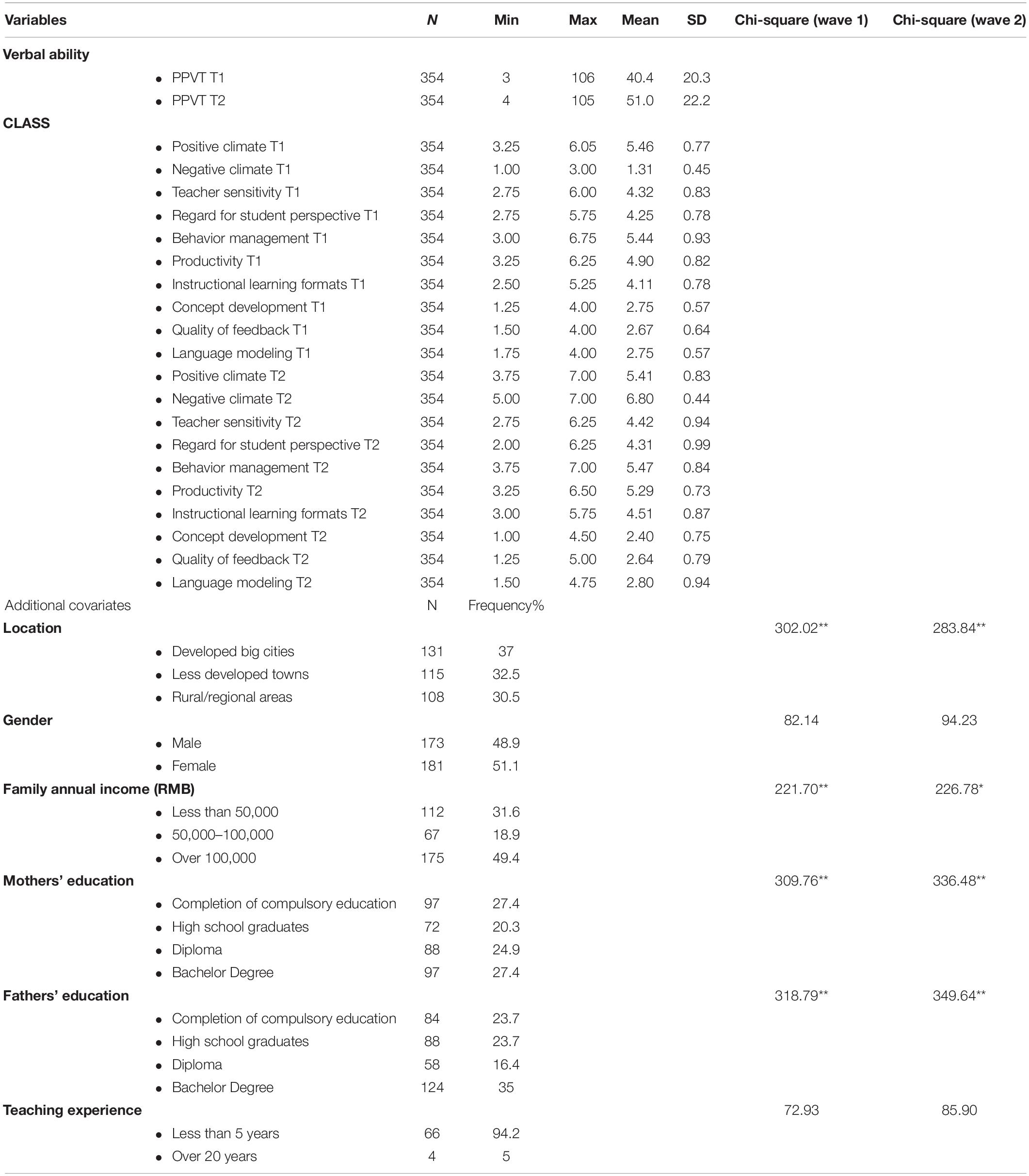 Index, From Neurons to Neighborhoods: The Science of Early Childhood  Development