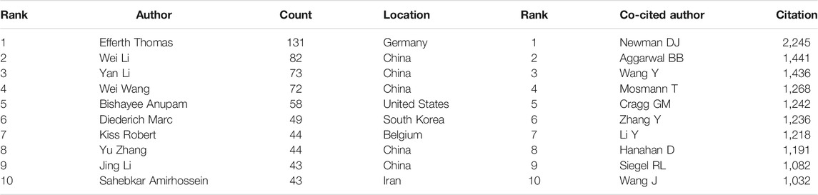 www.frontiersin.org