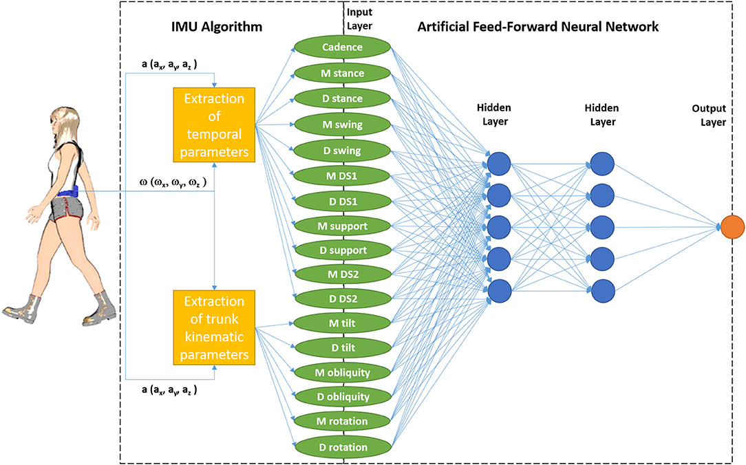 Neural Network Library 2.0 - Community Resources - Developer Forum