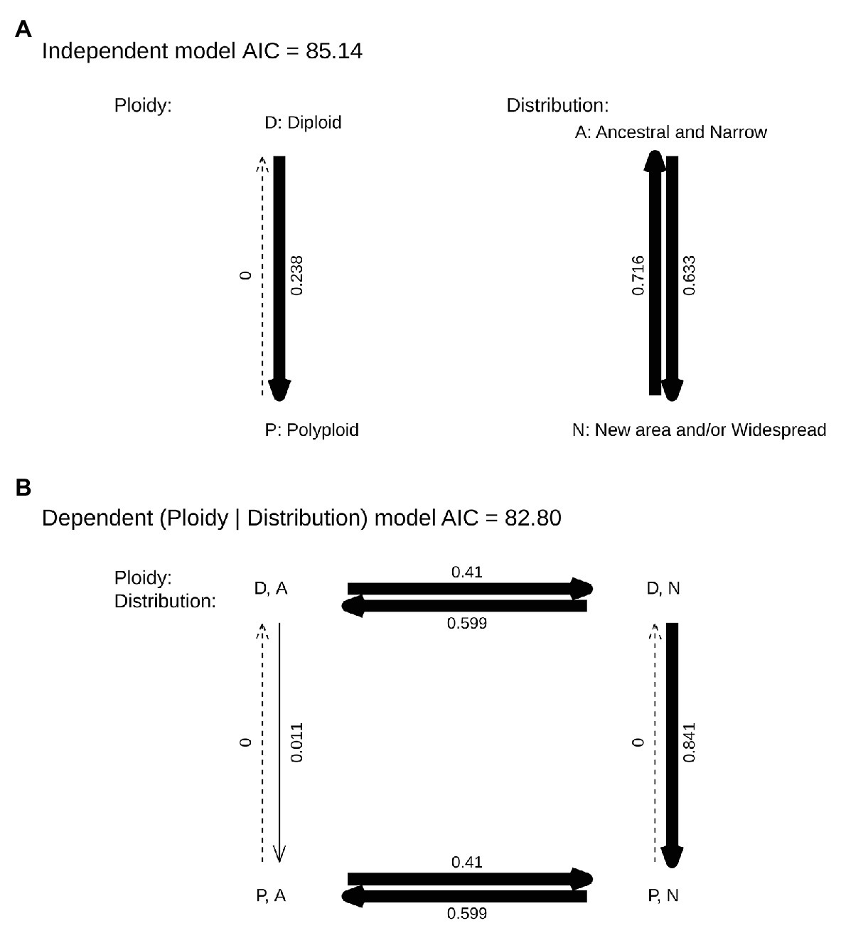 Frontiers | Polyploidy Expands the Range of Centaurium (Gentianaceae)