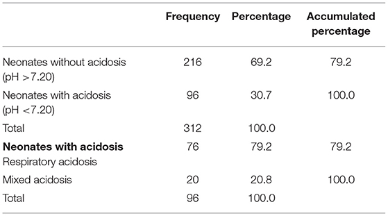 Frontiers Hemodynamic and Metabolic Assessment of Neonates With