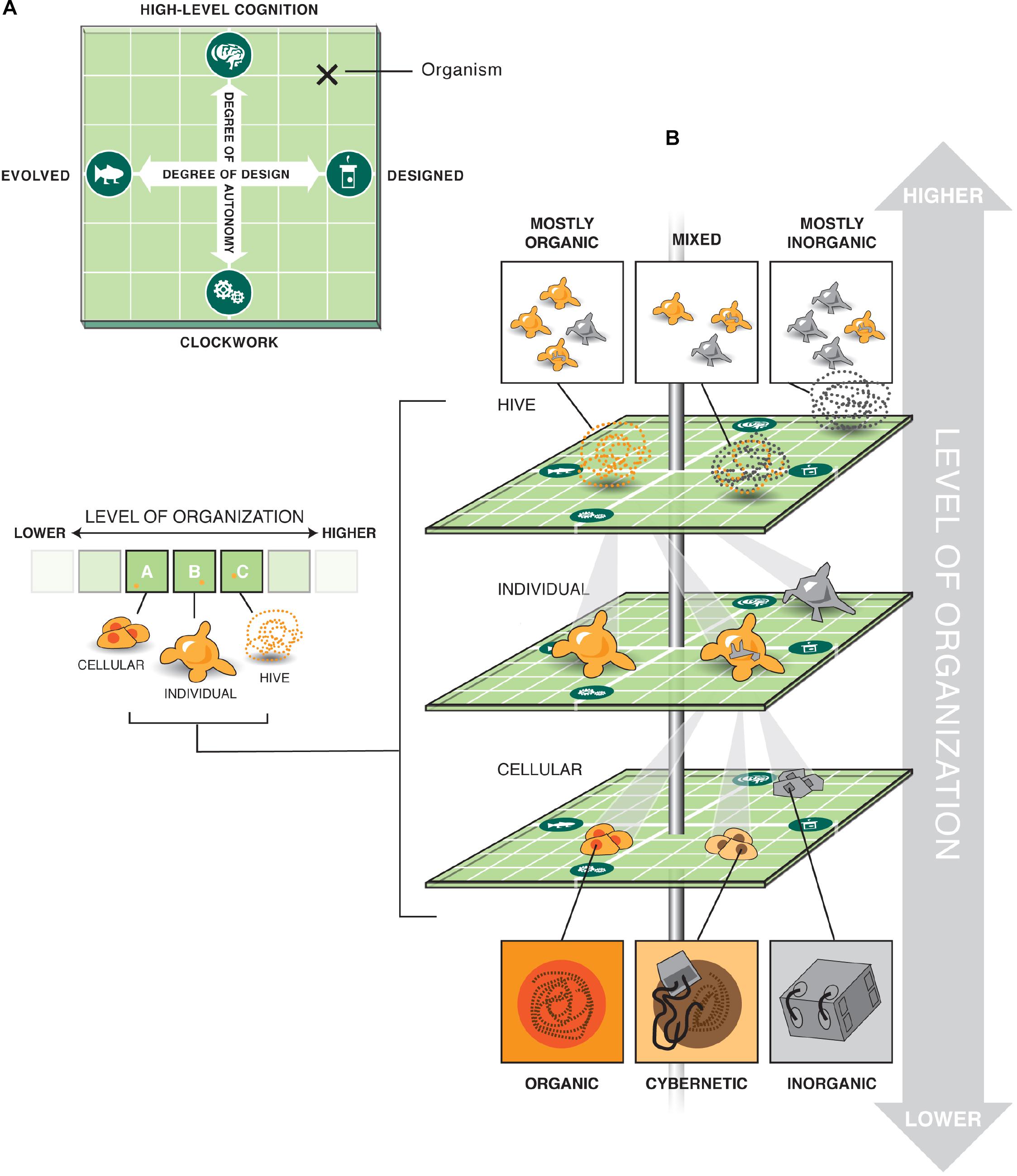 wat is een bepaald subsysteem in een complexe machine