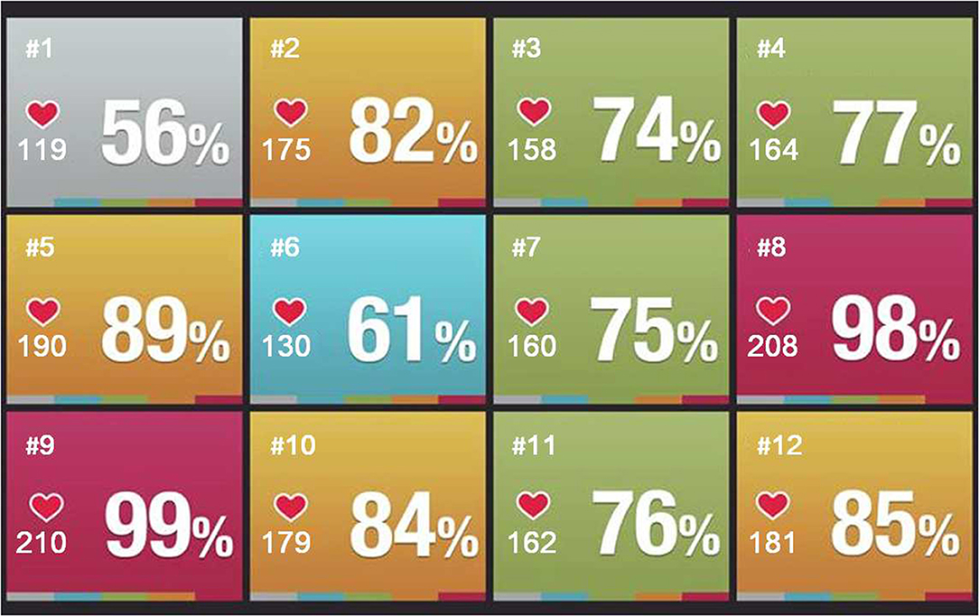 Heart rate, Description, Monitoring, & Facts