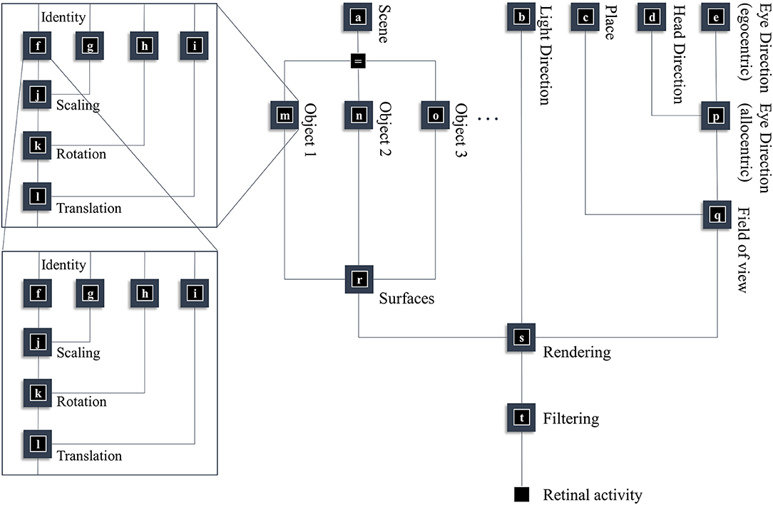 Intentional Automata: A Context-Dependent Model for Component Connectors