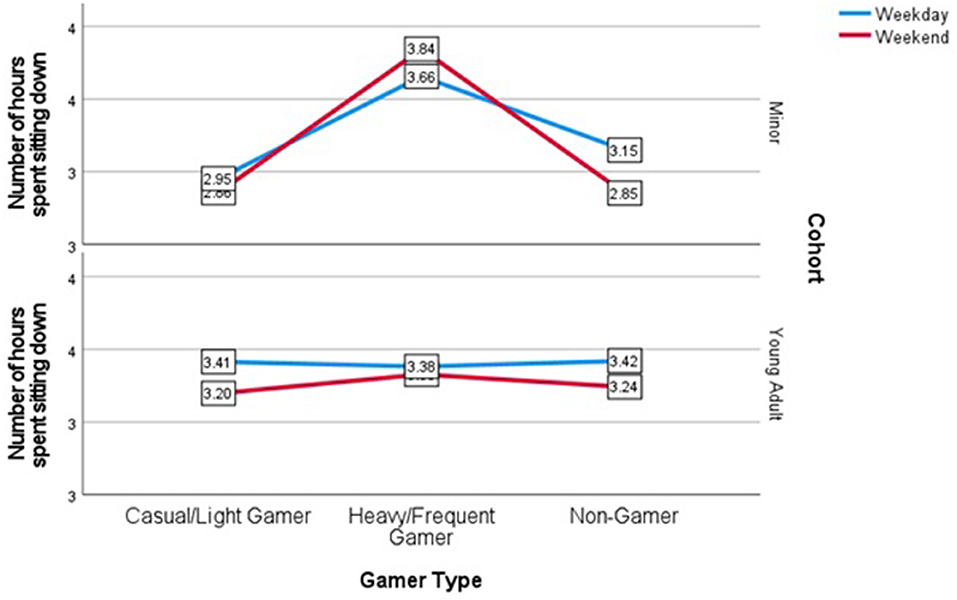 Why Is Online Gaming So Competive