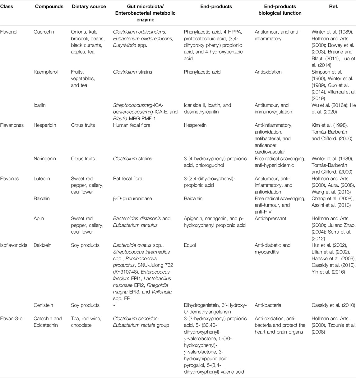 Таблица заболевания кожи 8 класс биология. Анемия таблица Хей. Западная диета микробиота.