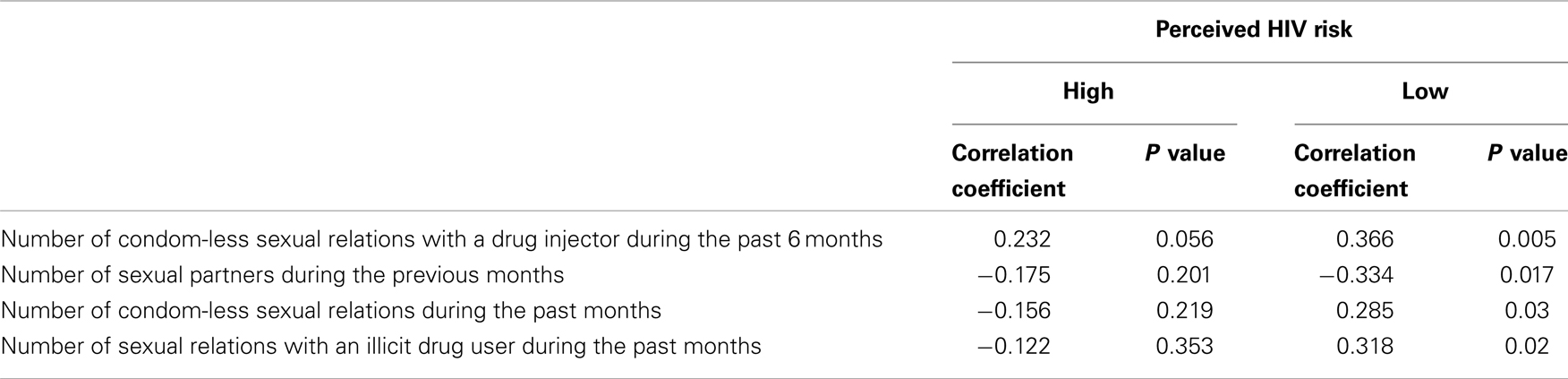 www.frontiersin.org