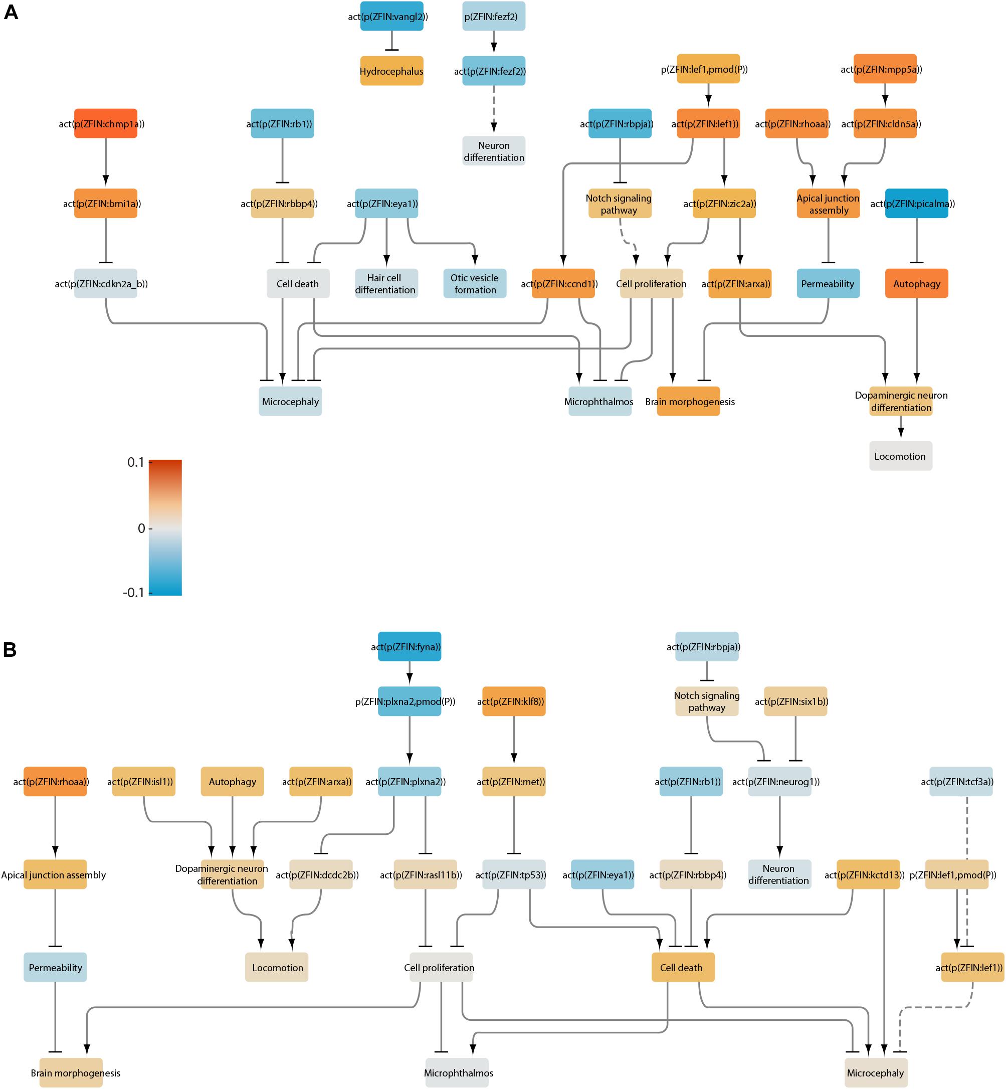 Systems Toxicology Approach for Testing Chemical Cardiotoxicity in Larval  Zebrafish