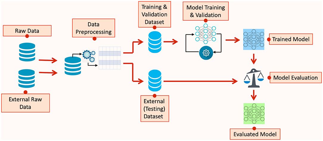 Tracking coronavirus: big data and the challenge to privacy