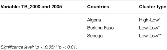 www.frontiersin.org