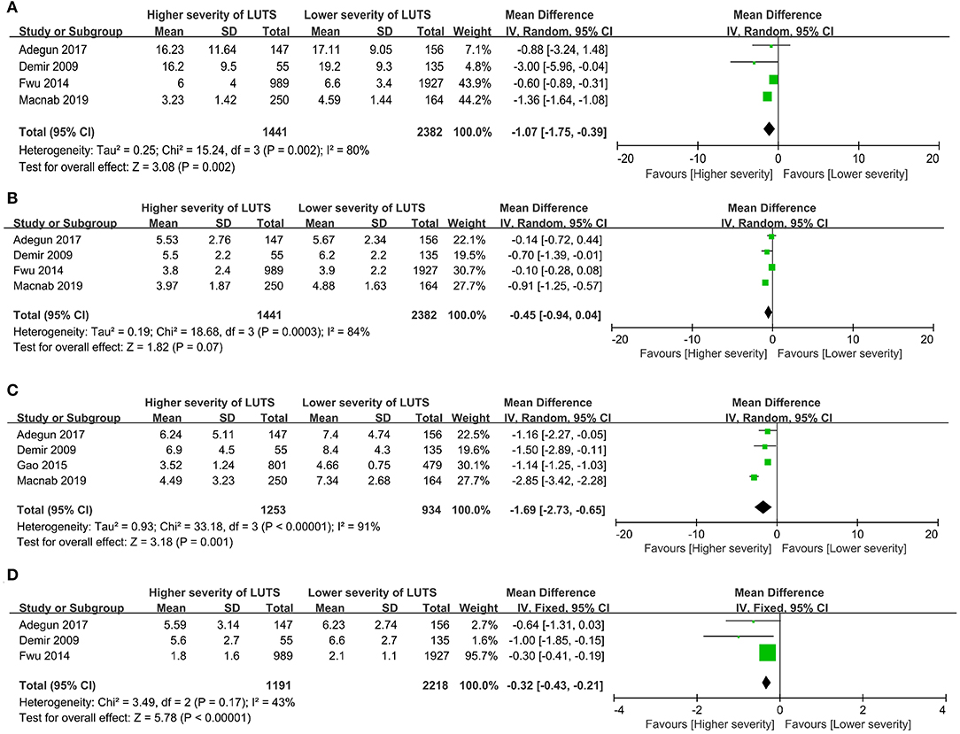 Frontiers - Lower Urinary Tract Symptoms and Sexual Dysfunction in Male: A Systematic Review and ...