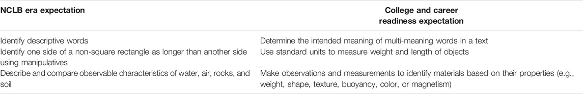 Bloom's Taxonomy, Center for Teaching