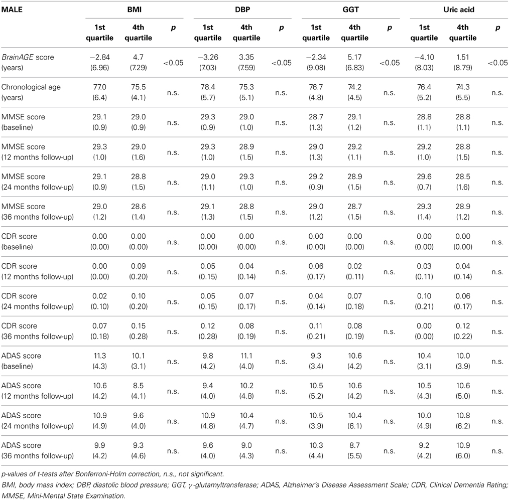 Mri Parameters Chart