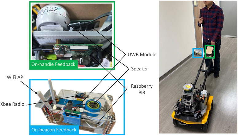 Frontiers | Navigation Using Deep Reinforcement Learning Guiding Robot With UWB/Voice Beacons and Semantic Feedbacks for Blind Impaired People