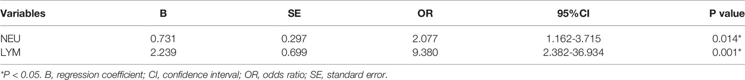 www.frontiersin.org