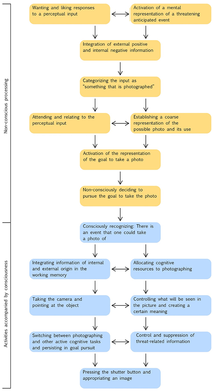 Argumentative research paper on online dating - Real Naked Girls