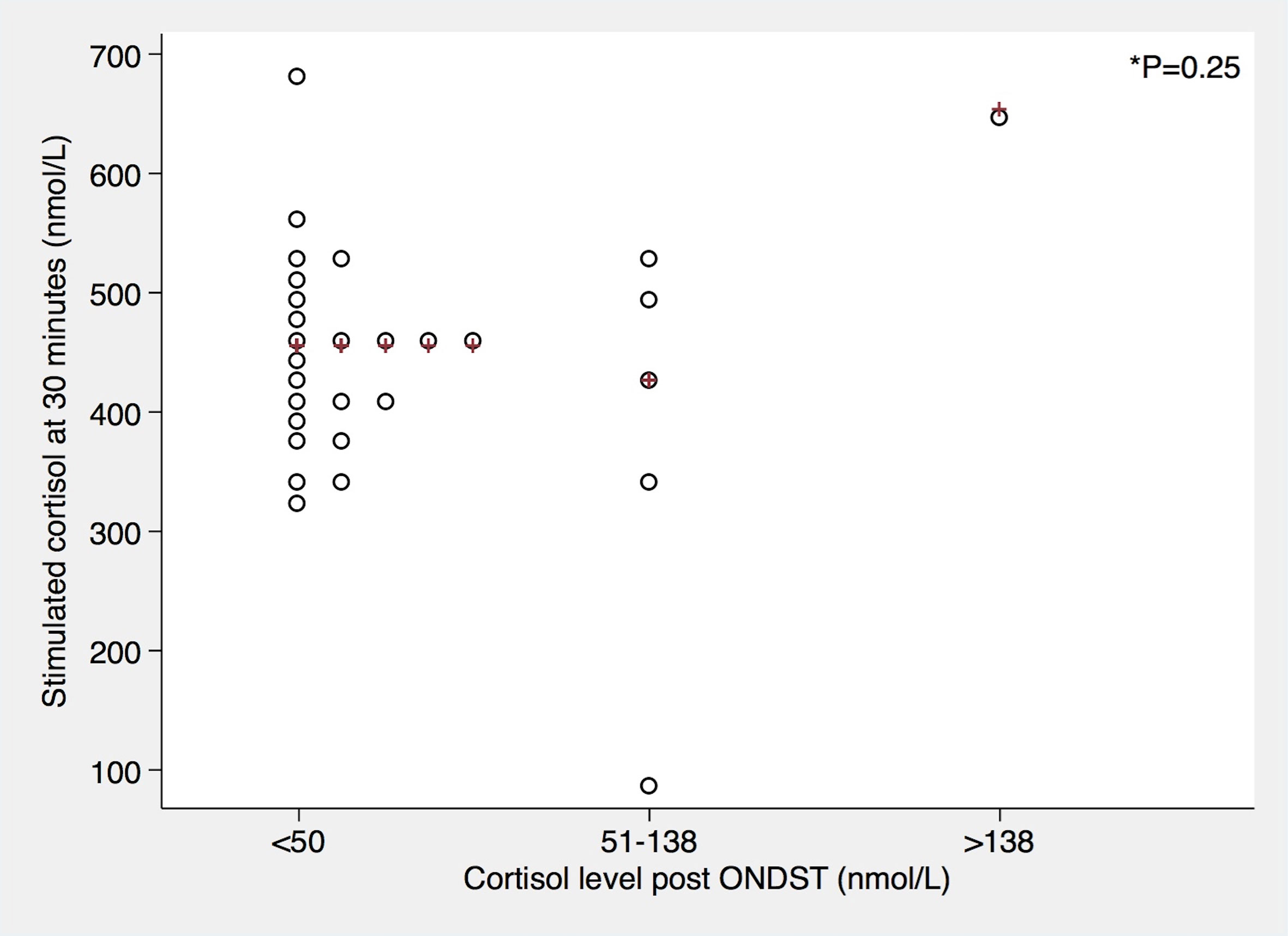 Frontiers Synacthen Stimulation Test Following Unilateral Adrenalectomy Needs To Be Interpreted With Caution Endocrinology