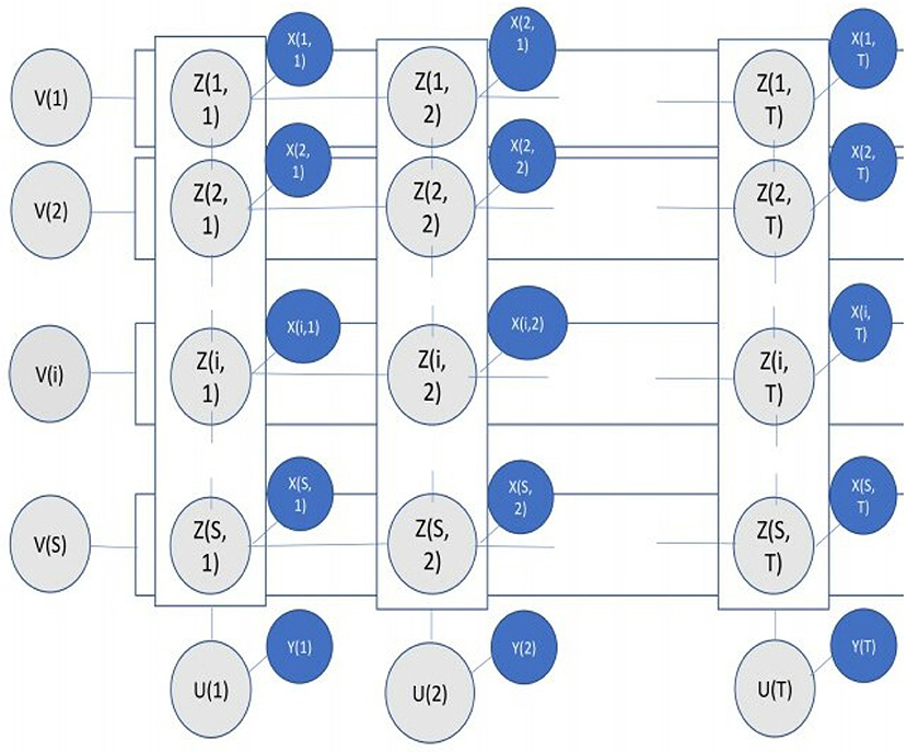 Frontiers A Comparative Study On The Skill Of Cmip6 Models To Preserve Daily Spatial Patterns Of Monsoon Rainfall Over India Climate