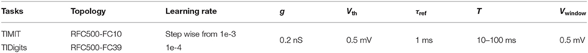 www.frontiersin.org