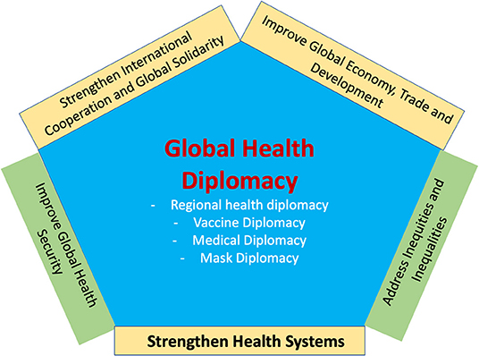 pgdip in global health research