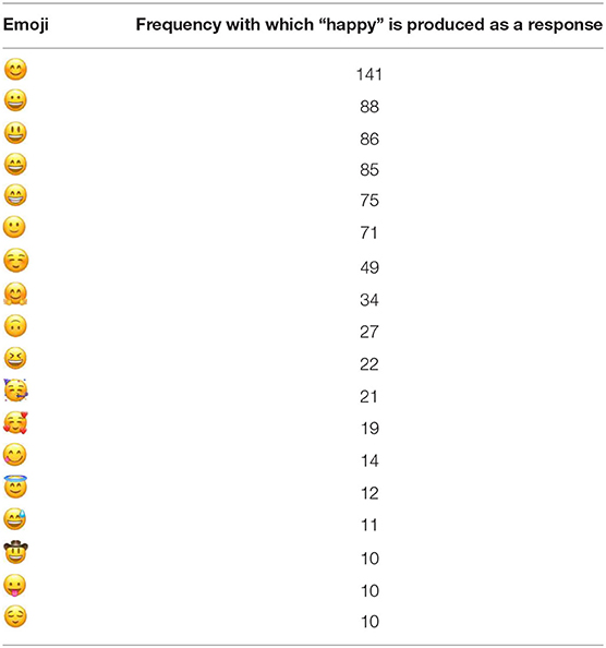 20 most popular emojis of 2021 and what they mean