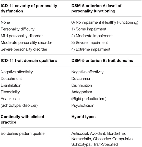 4 Types Of Borderline Personality Disorder