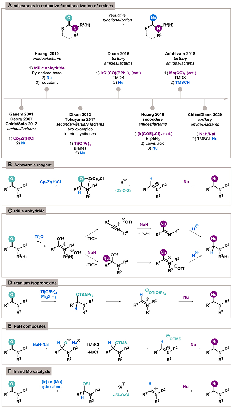 Electrochemical Late-Stage Functionalization