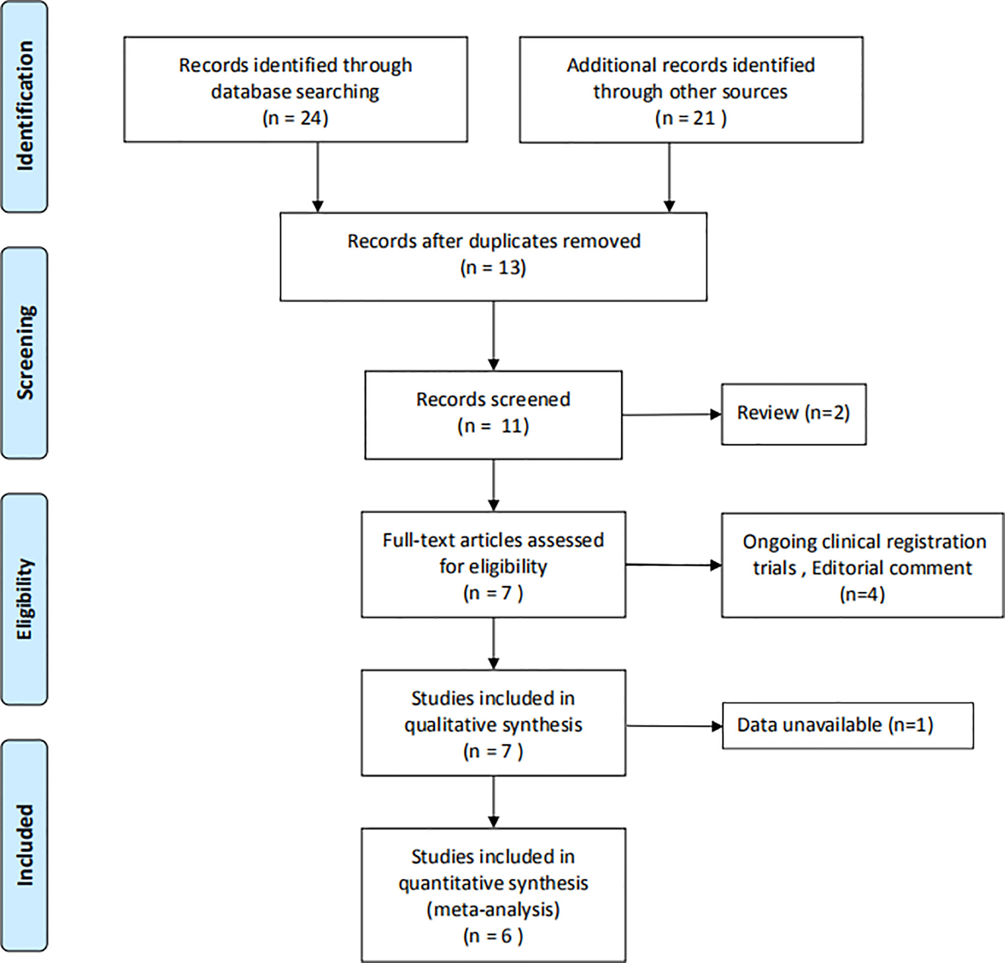 Perineal nerve block versus periprostatic block for patients undergoing  transperineal prostate biopsy (APROPOS): a prospective, multicentre,  randomised controlled study - eClinicalMedicine