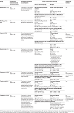 auditory processing disorder test auditory processing disorder test
