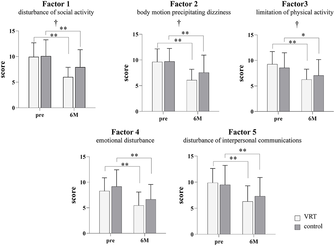Frontiers | Effects of Vestibular Rehabilitation on Physical Activity ...