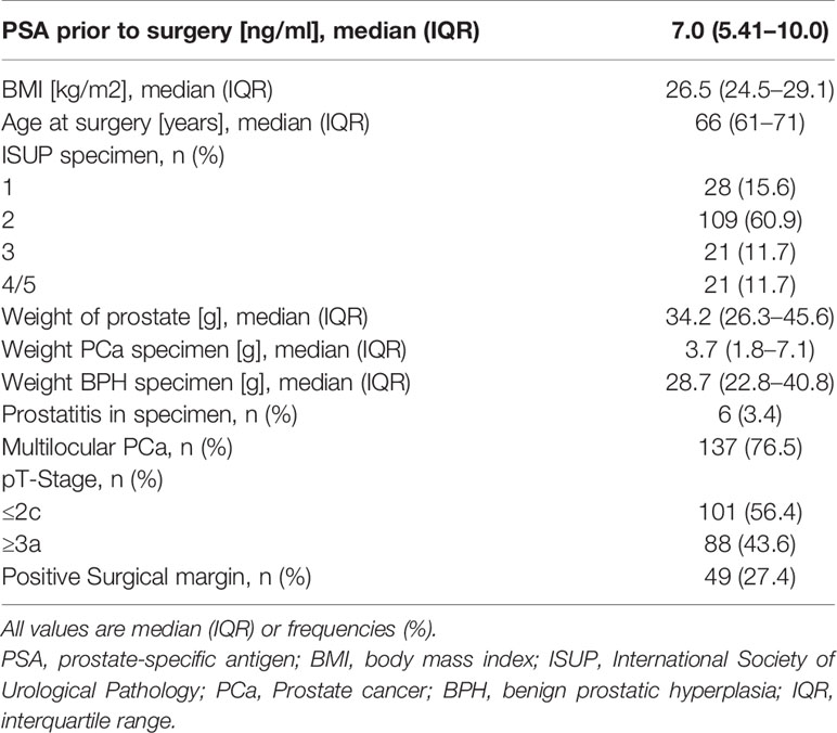 psa 4 5 prostate