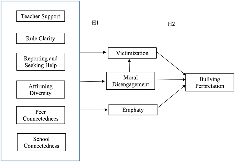 Types of bullying - National Center Against Bullying