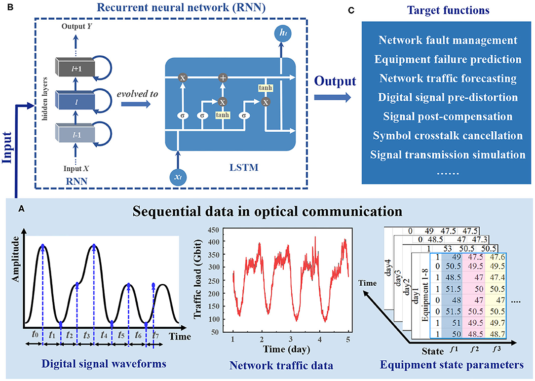 research article on optical communication