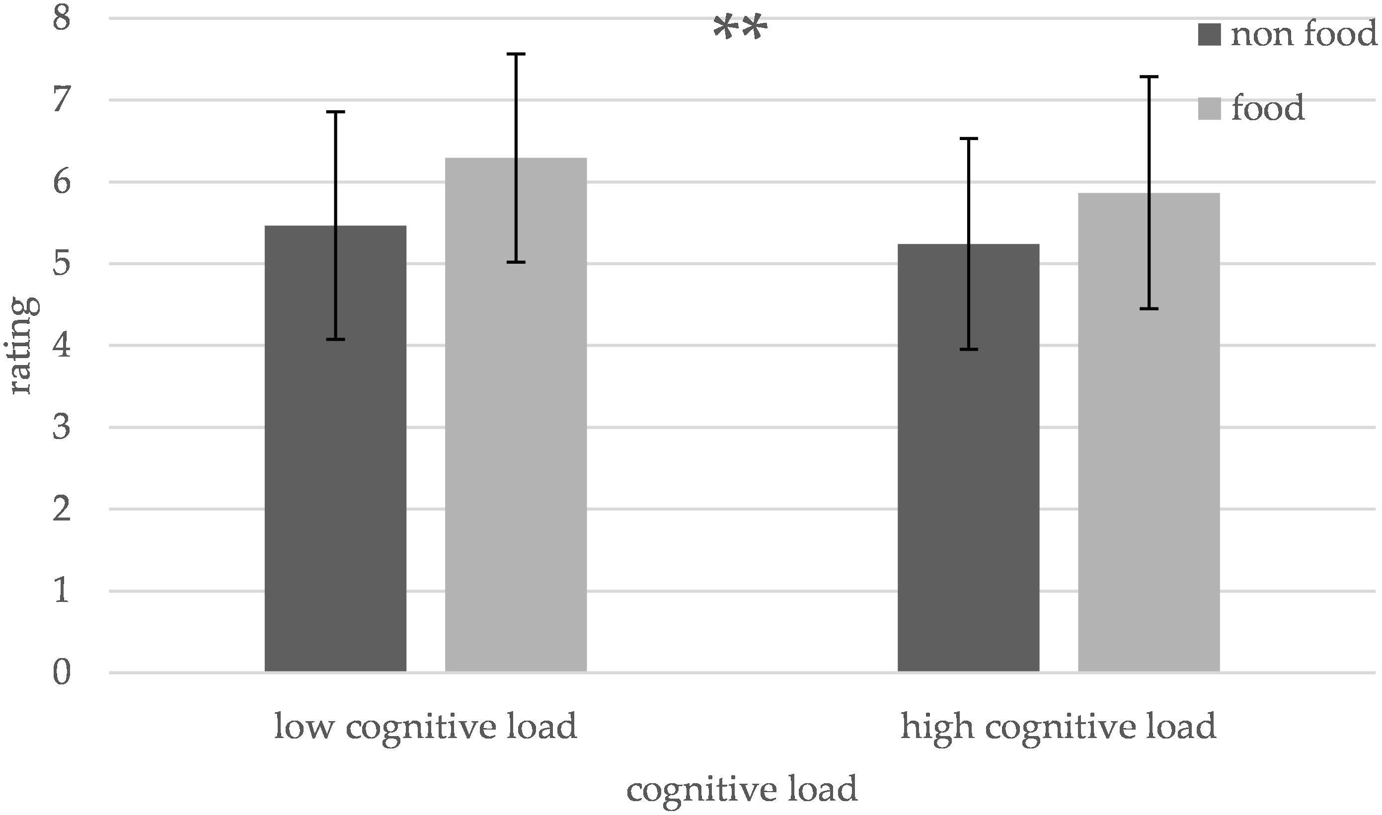 AI in Tetris Game Alters Player Perception and Performance - Neuroscience  News