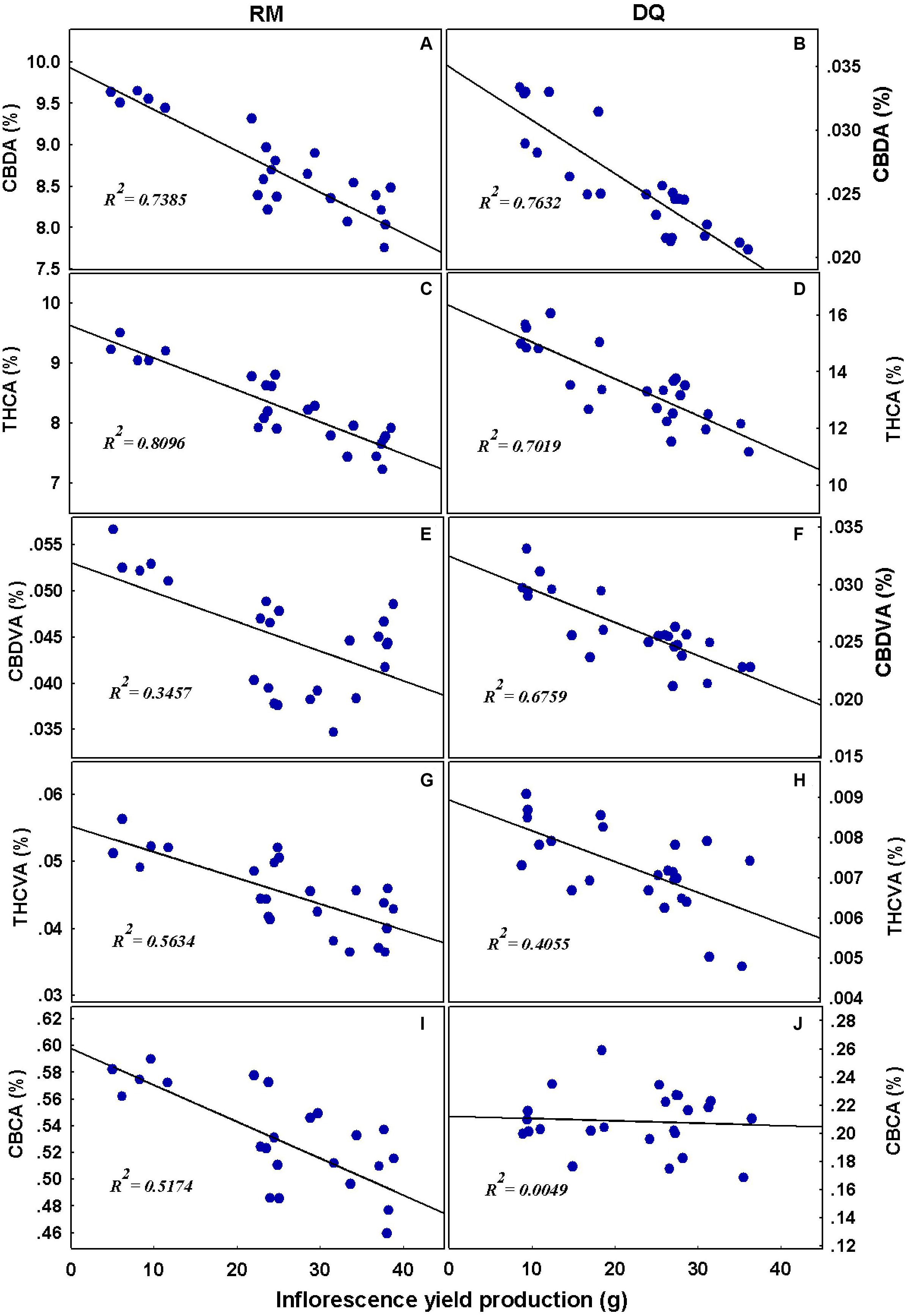 Регрессия манга 8 класса. Correlation and regression. Linkage Analysis solve. Linkage Analysis. QSAR Analysis.