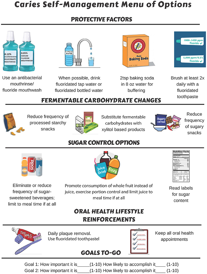 Dental Plaque, Causes, Prevention, Treatment & Removal of Plaque