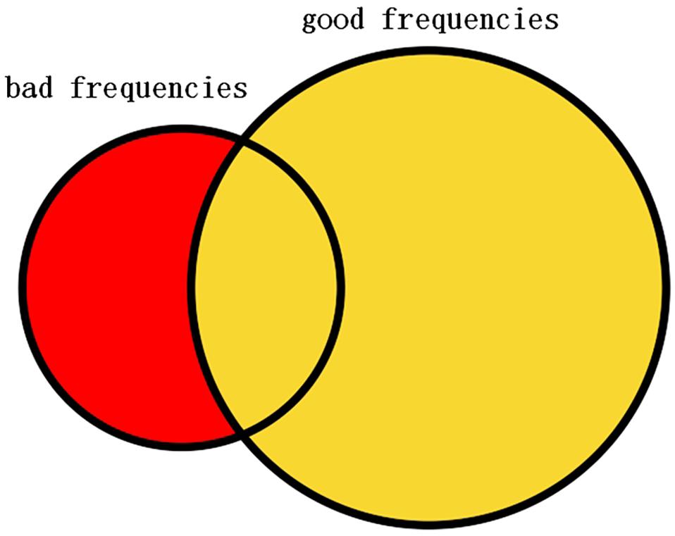 www.frontiersin.org